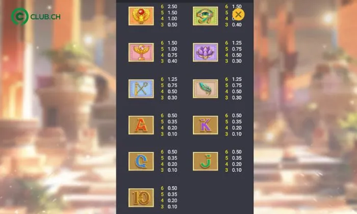 Secrets of Anubis 9CLUB Giá trị thưởng