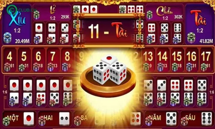 Sicbo 9CLUB Chiến thuật đặt cược hiệu quả
